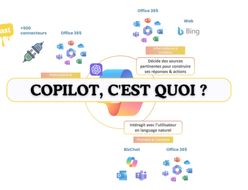 Copilot, c&rsquo;est quoi ?